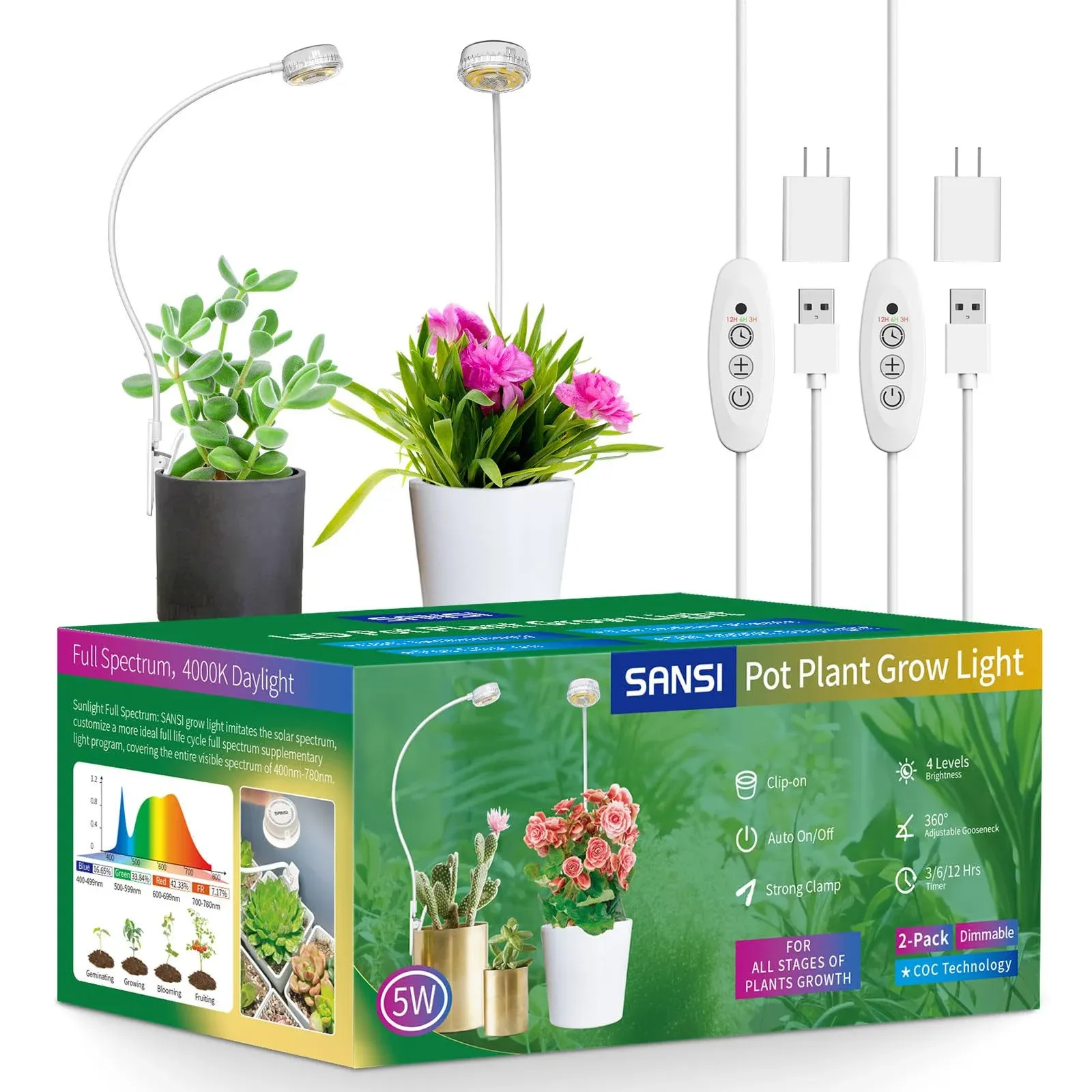 SANSI (New Packing) Pot Clip LED Grow Light (US Only) 2-Pack