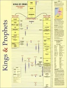 Kings And Prophets Wall Chart Laminated