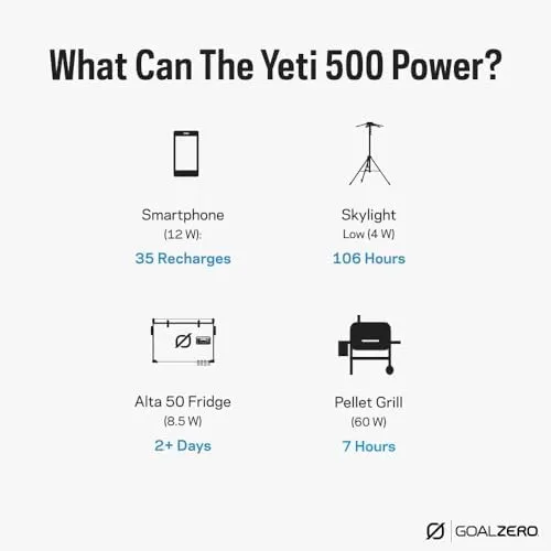 Goal Zero Yeti 500 Portable Power Station (BR24)