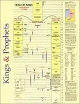 KINGS &amp; PROPHETS LAMINATED CHART (KEEP ALL THOSE OLD **BRAND NEW**