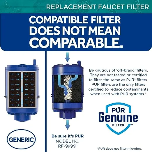 Pur Faucet Filter 2Stage White Replacement Filter