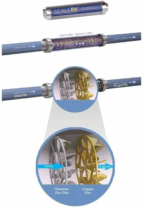 ScaleRX Home Whole House Water Filtration System for Scale Reduction