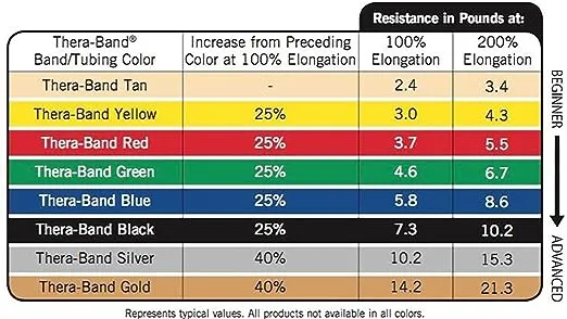 TheraBand Advanced Resistance Bands