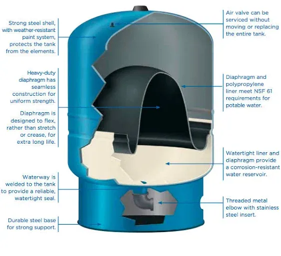 WaterWorker 25009 20Gal Vertical Well Tank, 20 Gallon, Blue