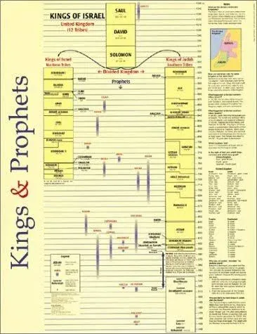 Kings and Prophets Wall Chart