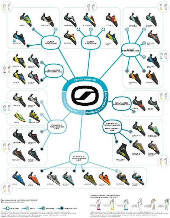 Scarpa Men's Instinct VS